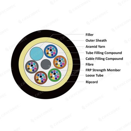 מבנה כבל סיבים adss-02